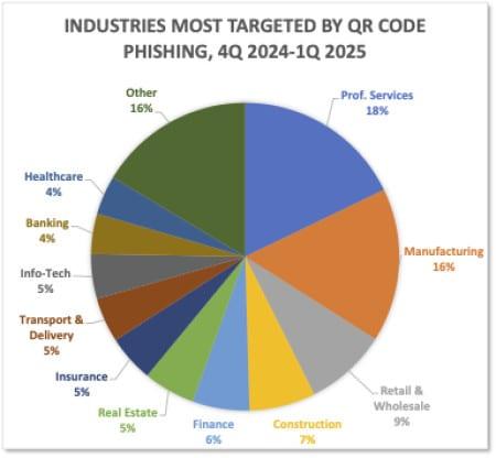 Q1 Report: Rising Waves of QR-Code Attacks Drive Users to Phishing  Malware Websites